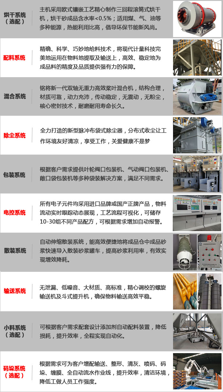 係統組成