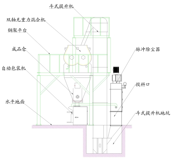 係統配置