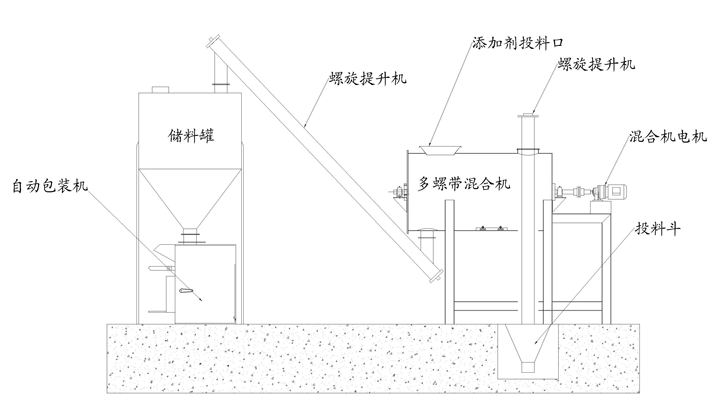 多螺帶攪拌機工（gōng）藝流程