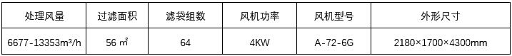 大型（xíng）除塵器（qì）技術參數