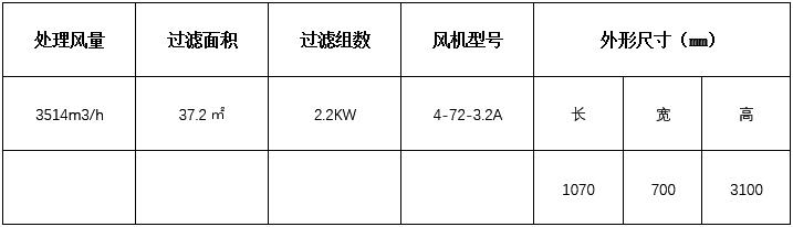 小（xiǎo）型除塵器技術參數