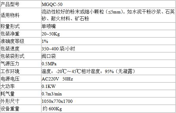 氣吹式包裝機技（jì）術參數