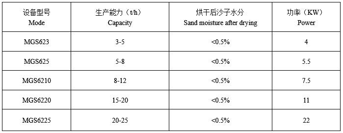 烘幹機技術參數