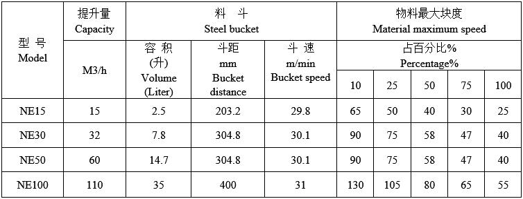 技術參（cān）數