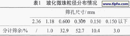 玻化微珠（zhū）粒徑分布（bù）情（qíng）況