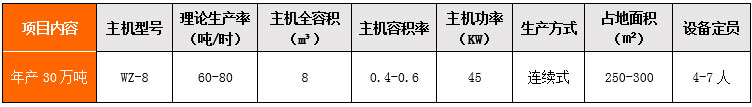 年產30萬噸幹混站
