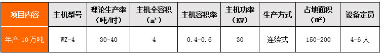 年（nián）產10萬噸幹混站
