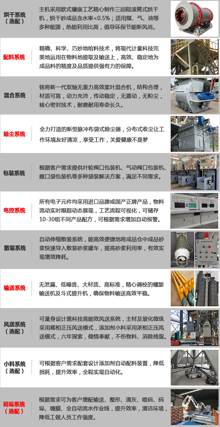 石膏砂漿設備多少錢一台