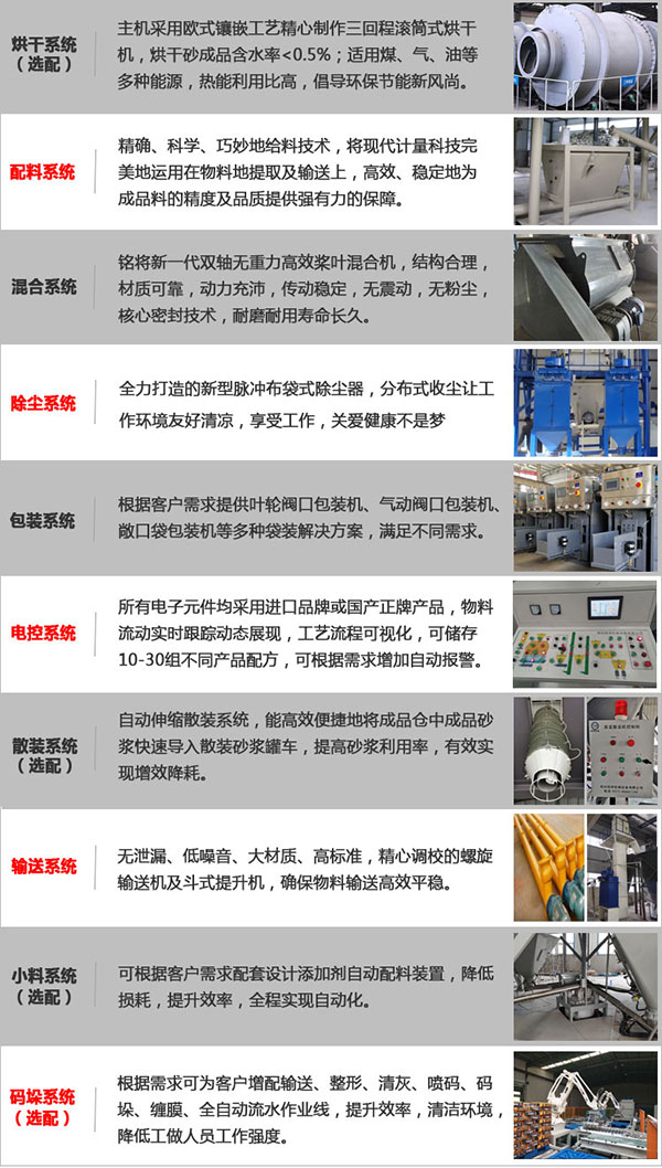 全自動膩子粉（fěn）機械多少錢