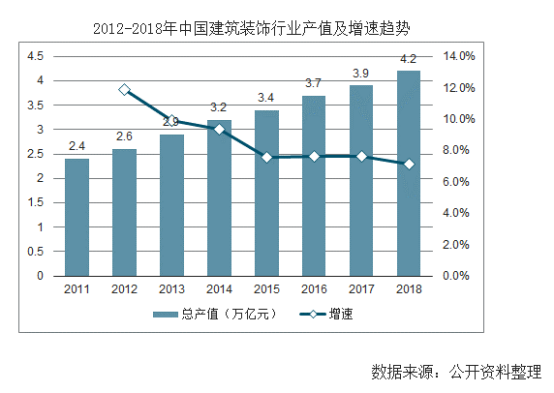 【行業熱點】行業洞察預計裝配式裝（zhuāng）修市場規模將突破6300億！