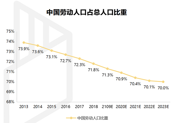 【行業熱（rè）點】行業（yè）洞察（chá）預計裝配式（shì）裝修市場規模將（jiāng）突破6300億！
