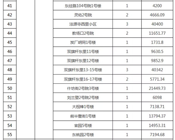 重磅：北京老舊小區納（nà）入首批改造名（míng）單，建築塗料用量將激增！