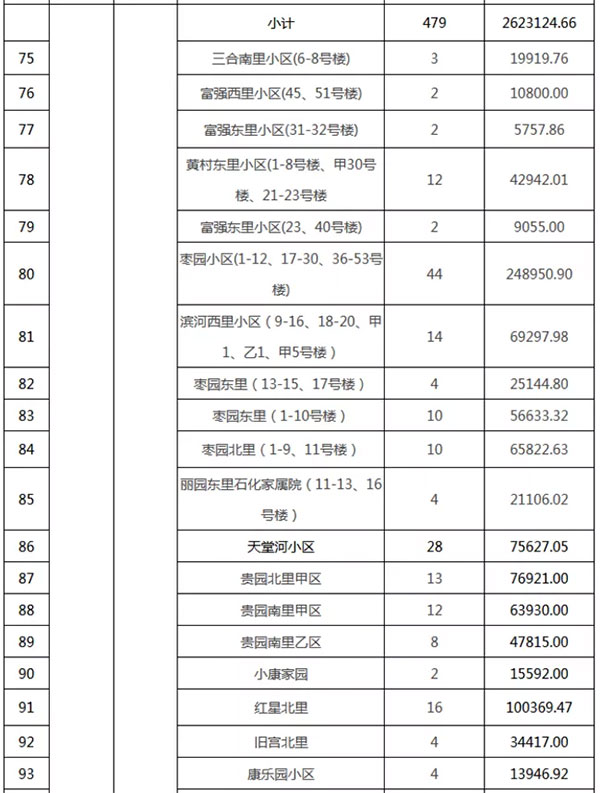 重磅：北京老舊小區納（nà）入首批改造名單，建築塗料用量將（jiāng）激增！