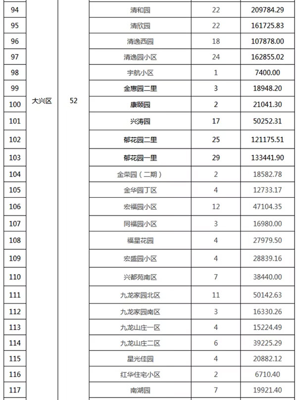 重磅：北京老（lǎo）舊小區納入首批改造名（míng）單，建（jiàn）築塗（tú）料用量將激增！