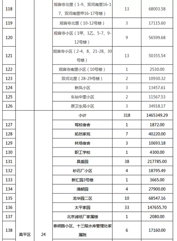 重磅：北京老舊小（xiǎo）區（qū）納入首批改造（zào）名單，建築（zhù）塗料用量將激增！
