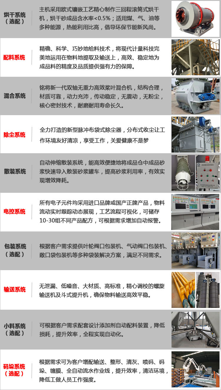 係統組成