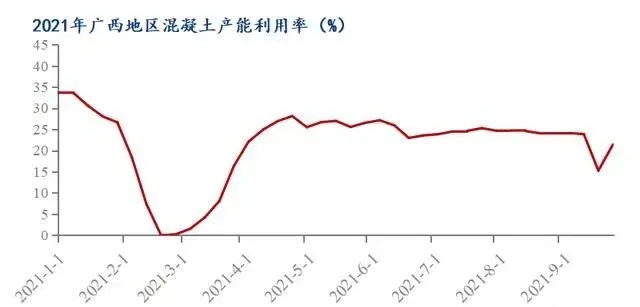 廣西受眾多因素影響（xiǎng），砂石價格小幅震蕩！四（sì）季度砂石行情展望（wàng）