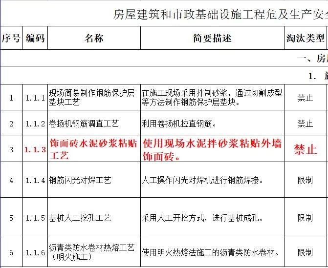 取消（xiāo）水泥砂漿飾麵磚粘貼工藝？住建部發文：明令禁止！