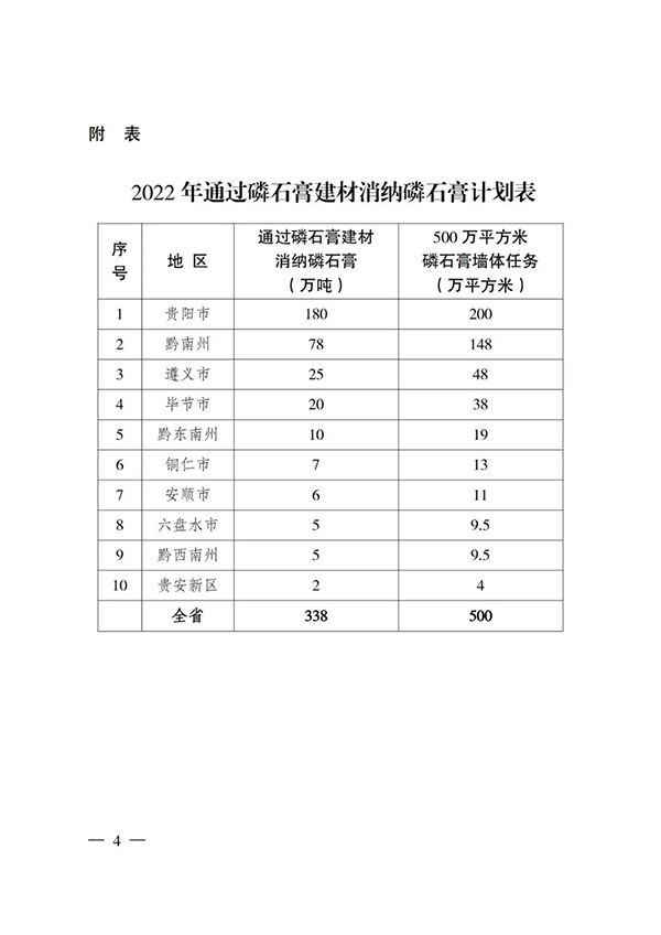 貴州省住房城鄉建（jiàn）設（shè）廳印（yìn）發通（tōng）知，要（yào）求加大力度推（tuī）廣應用磷石膏（gāo）建材！